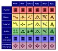 29. Simple example of Zachman Framework