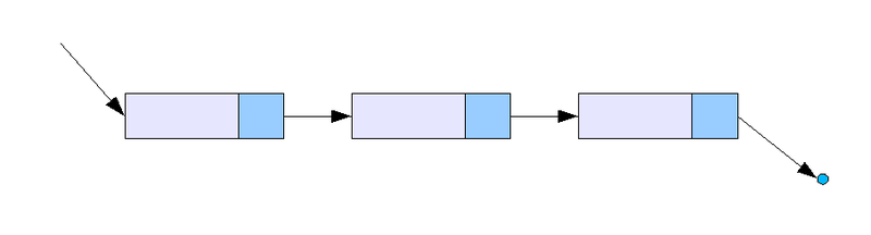 File:Single linked list.png