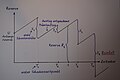 Vorschaubild der Version vom 18:34, 20. Feb. 2018