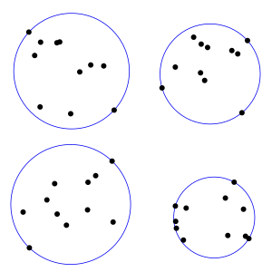 Some instances of the smallest bounding circle, the case of the bounding sphere in 2 dimensions. Smallest circle problem.svg