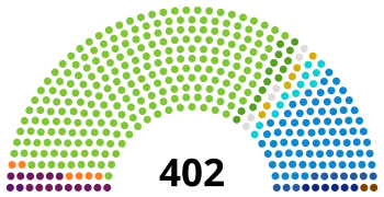 SpainCongressDiagram1901.svg 