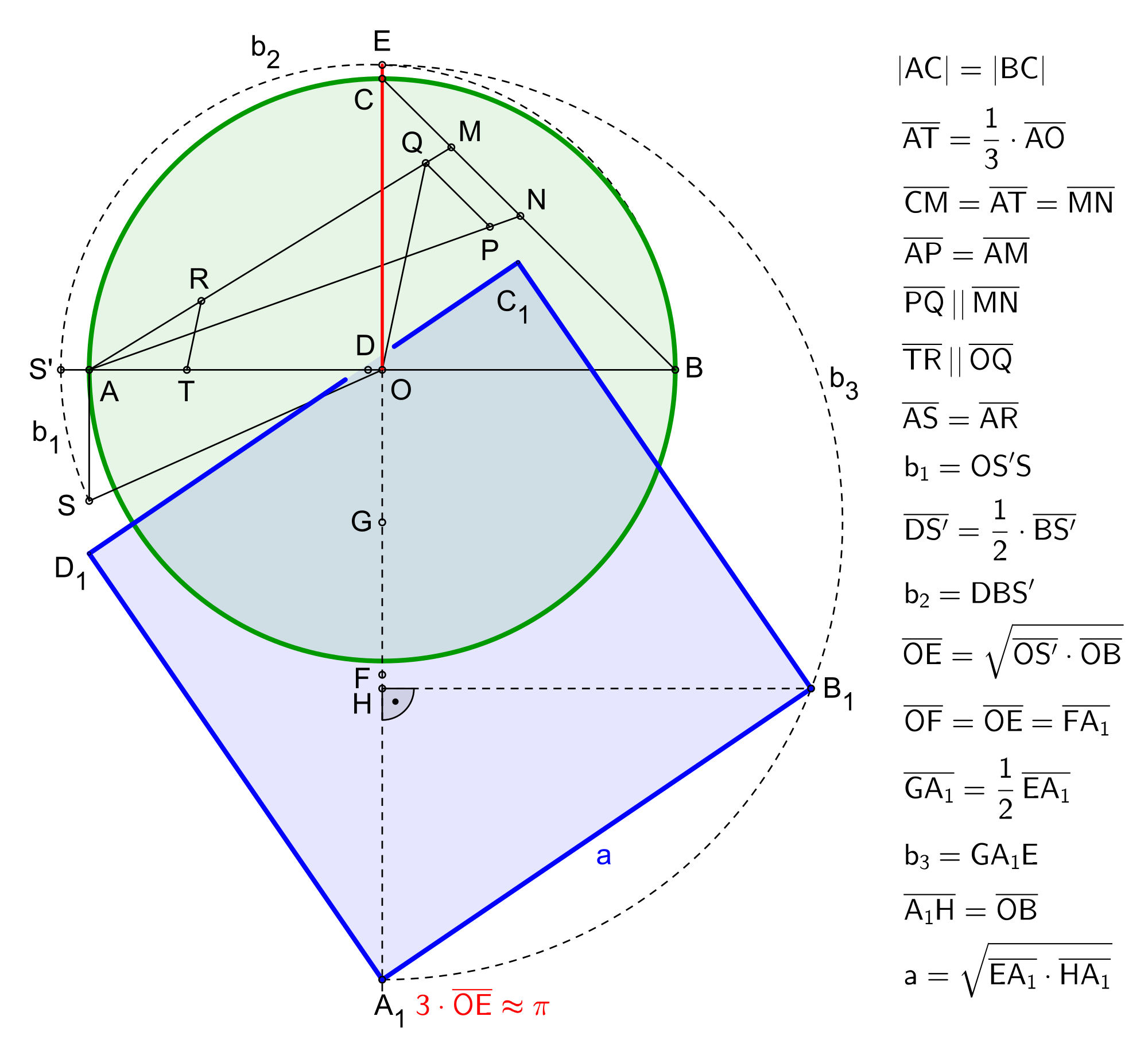 File:01-Squaring the circle-Ramanujan-1914.gif - Wikimedia Commons