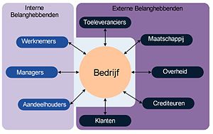 Stakeholder (nl).JPG