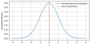 Thumbnail for Symmetric probability distribution