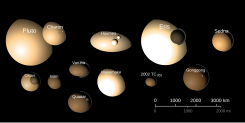 TheTransneptunians Size Albedo Color.svg