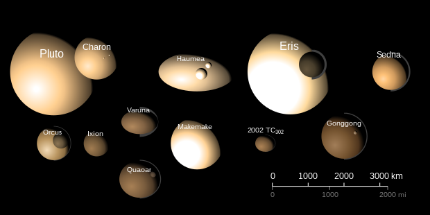 Illustration of the relative sizes, albedos, and colours of some of the largest trans-Neptunian objects