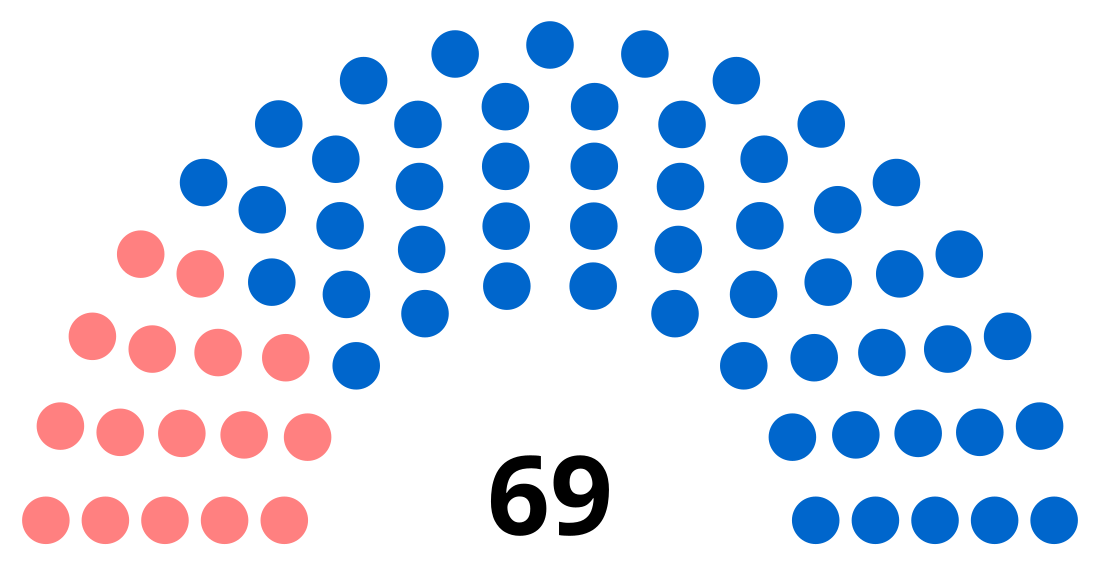 Élections municipales de 2014 à Toulouse