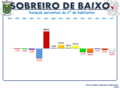 Variação da População 1864 / 2011