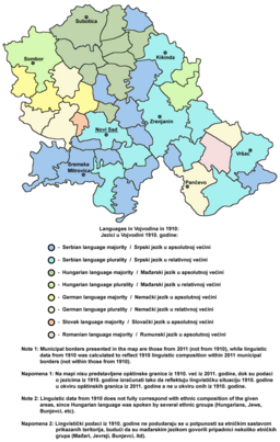 Vojvodina languages 1910