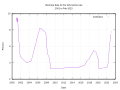 Thumbnail for version as of 09:44, 12 January 2023