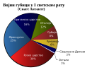 Минијатура за верзију на дан 04:14, 18. фебруар 2008.