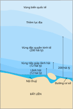 Hình thu nhỏ cho Thềm lục địa