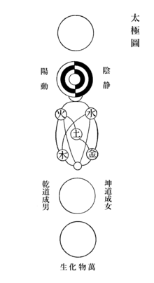 太極図 - Wikipedia