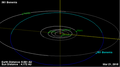 Орбита астероида 361.png