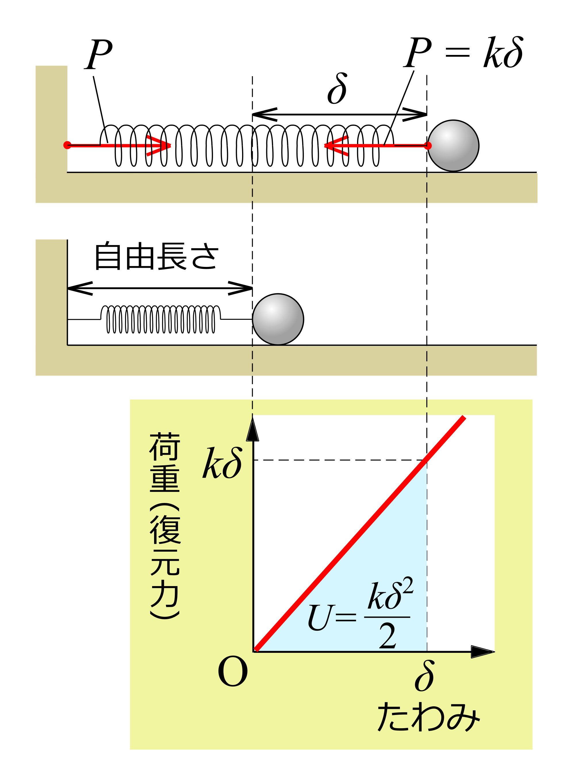 ばね Wikipedia