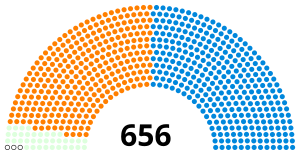 1847 britisk parlament. Svg