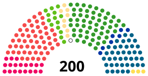 2003 Eduskunta.svg