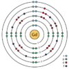 gadolinium (Gd) 64