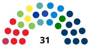 Abruzzo Regional Council 2024.svg