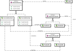 Thumbnail for Abstract factory pattern