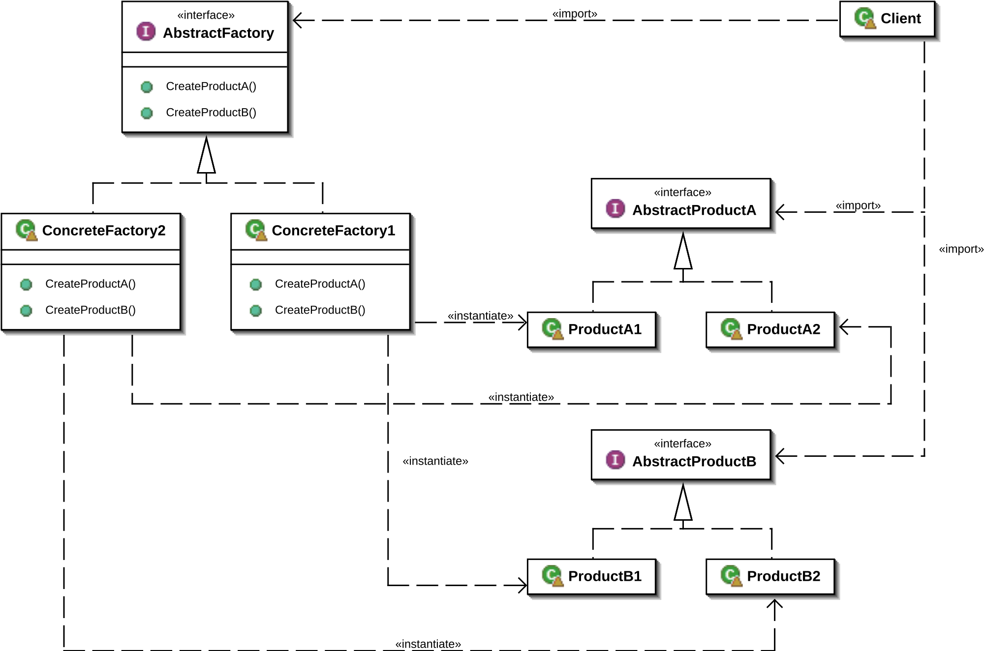 abstract-factory-abstract-factory-pattern-japaneseclass-jp