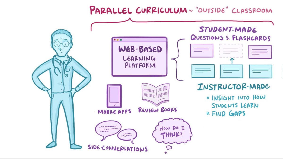 Made by student. Текст outside the Classroom. Parallel teaching. Outside the Classroom текст ВПР.