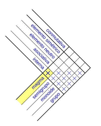 File:Algebra 1 ley 11a.svg