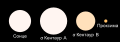 Alpha Centauri relative sizes mk.svg