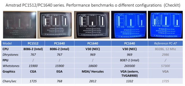 Test de performance — Wikipédia