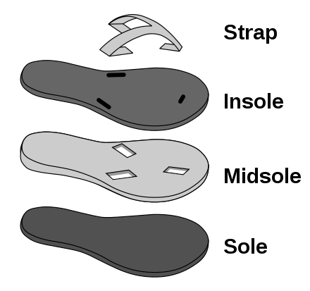 Parts of a flip-flop sandal