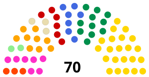 Elecciones a la Asamblea Nacional Constituyente de Ecuador de 1997