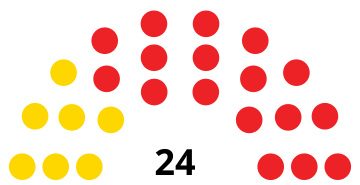 Assemblee barbade 1976.svg