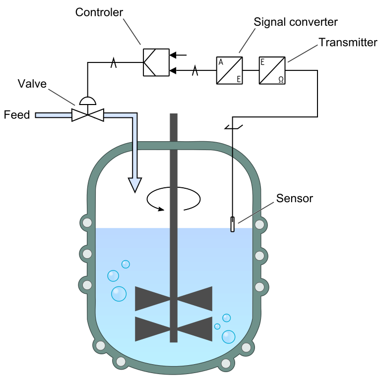 File:Auxostat schematic.svg - Wikimedia Commons