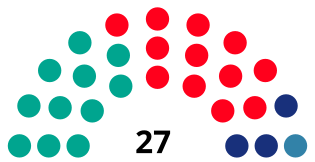 BadalonaCouncilDiagram1983.svg