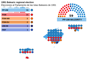 Elecciones al Parlamento de las Islas Baleares de 1991