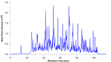 An example base peak chromatogram from an LC-MS analysis. Base peak chromatogram.png
