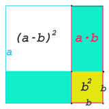 2. Binomisk Formel