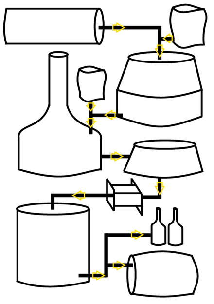 啤酒酿造流程简图