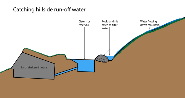 rooftop rainwater harvesting wikipedia