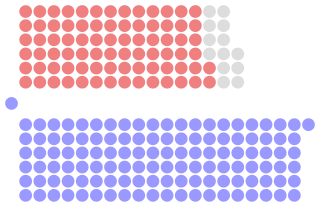 Diagramme