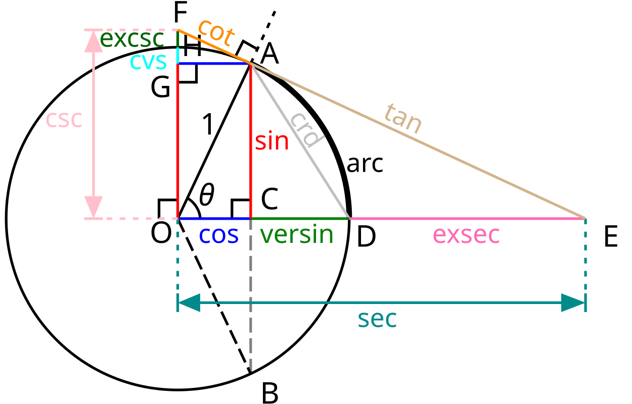 Circle-trig6.svg