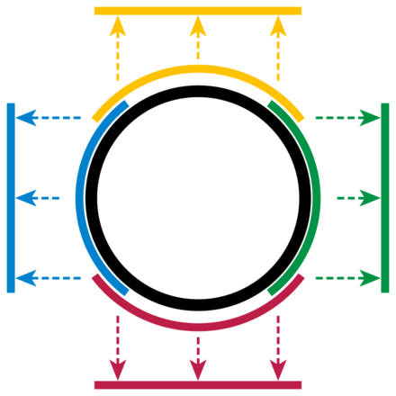 La circonferenza è una varietà topologica di dimensione 1. Qui è descritto un atlante con quattro carte: ciascuna è un omeomorfismo fra un aperto ed un intervallo aperto di R {\displaystyle \mathbb {R} }