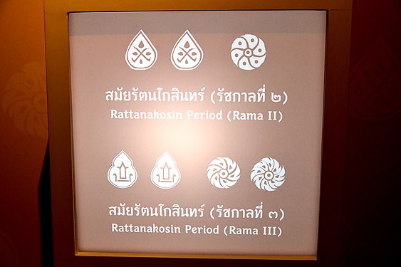 Coin Museum Thailand