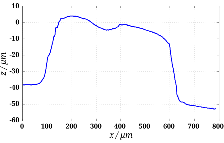 ไฟล์:Confocal_measurement_of_1-euro-star_3d_profile_200.svg