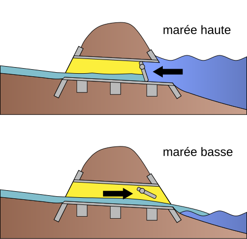 File:Dam slit 2D.svg