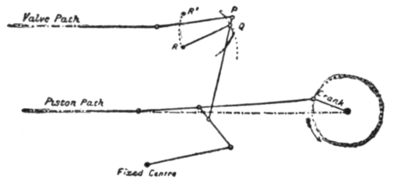 EB1911 Steam Engine Fig. 35.png