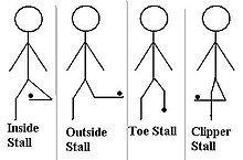 Types of stall Footbag Stalls.jpg