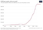 Thumbnail for File:GDP per capita development of Singapore.jpg