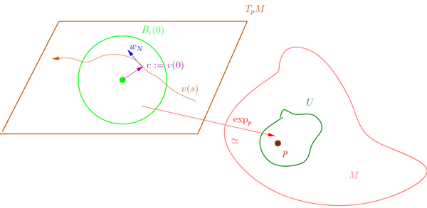 The curve chosen to prove lemma Gauss lemma proof.png