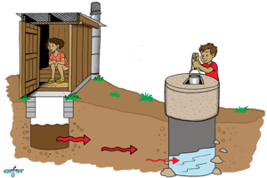 Contaminação de águas subterrâneas Latin America Sm.png